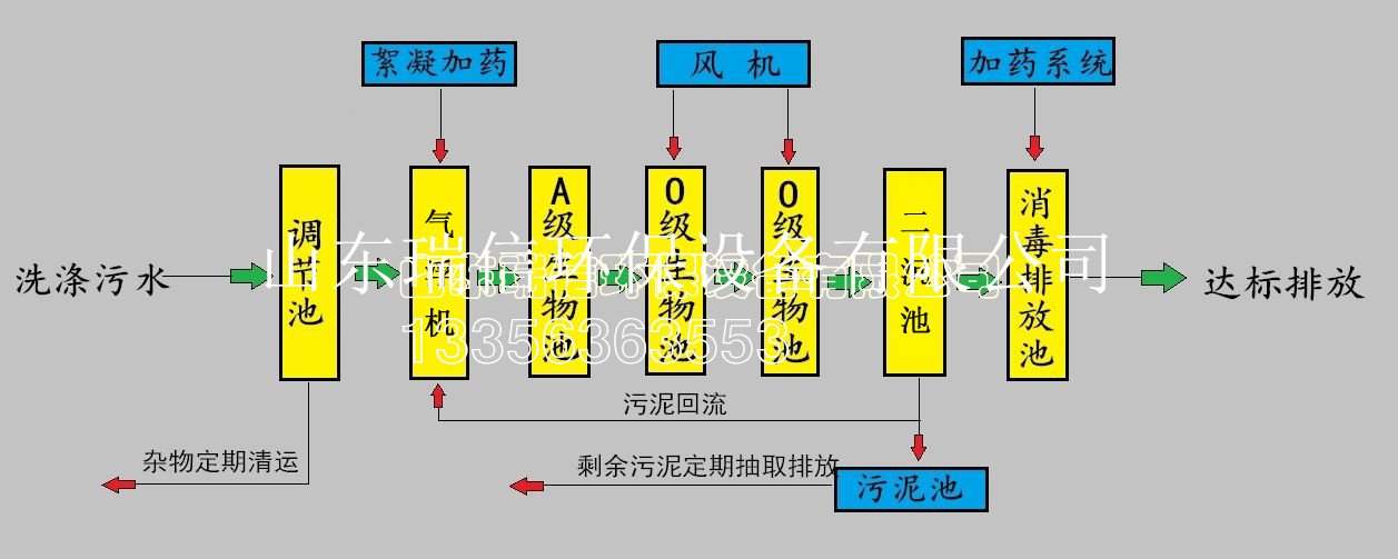 農(nóng)村污水處理設(shè)備-鄉(xiāng)鎮(zhèn)污水處理設(shè)備安裝需要注意什么??？